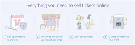 The Best Event Ticketing Platforms for Non.